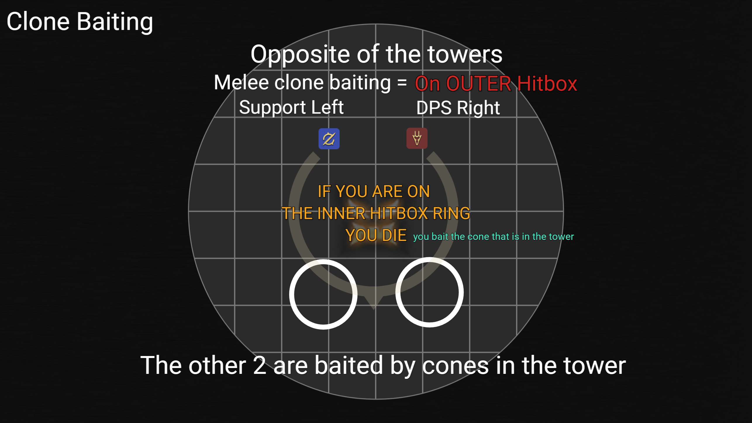 Clone Baiting
