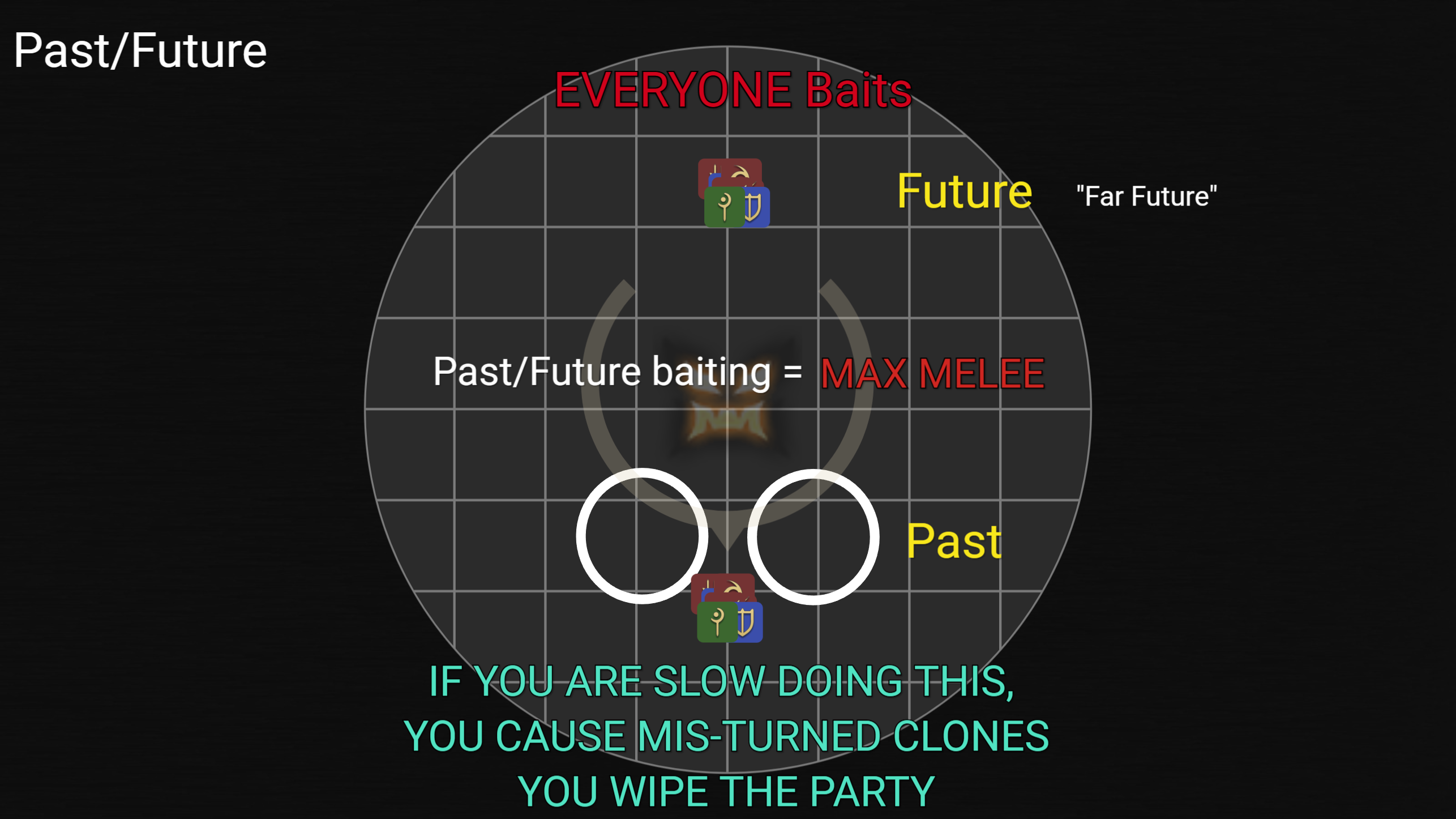 Past / Future