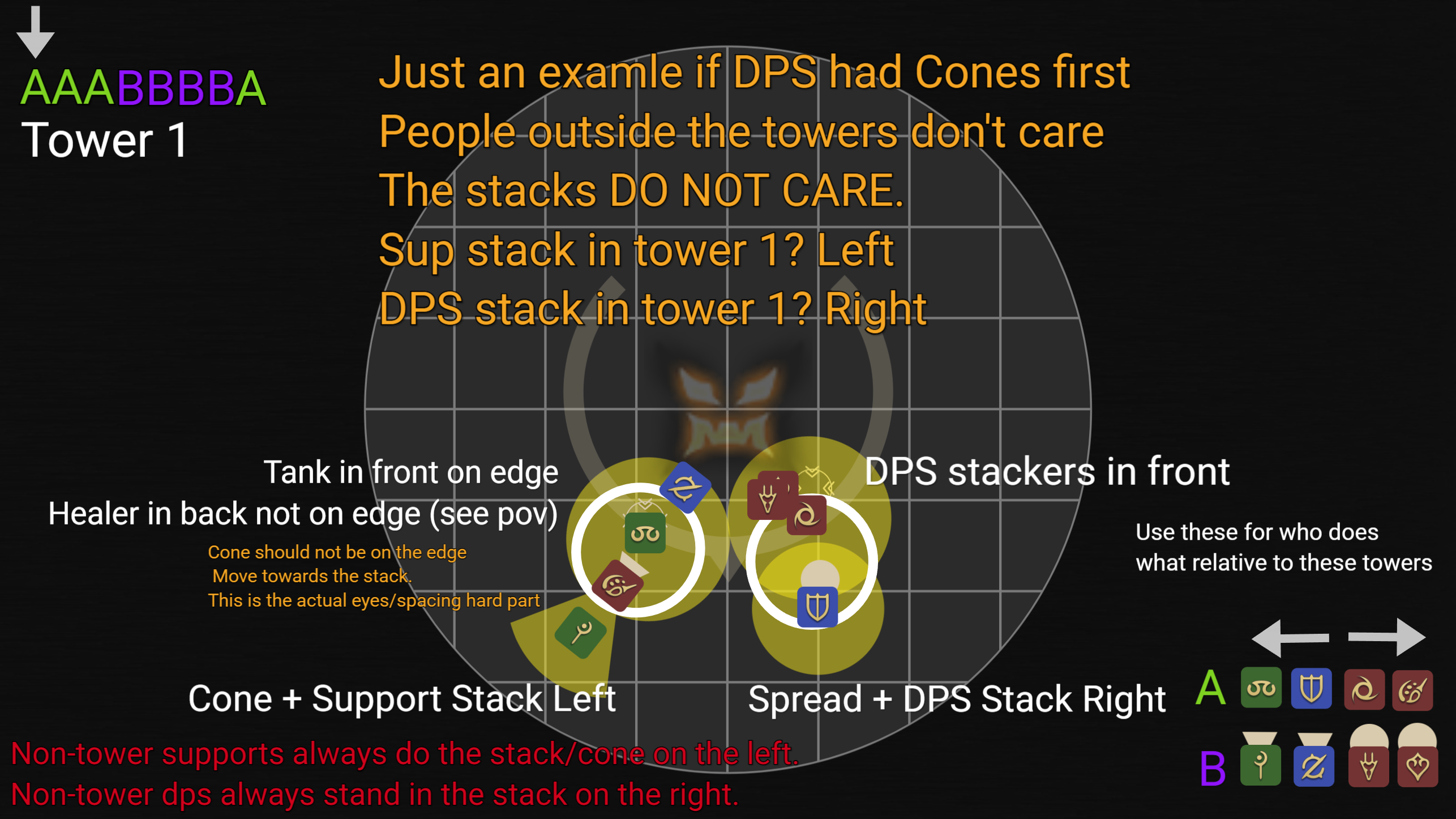 Tower 1 — if DPS get cones first