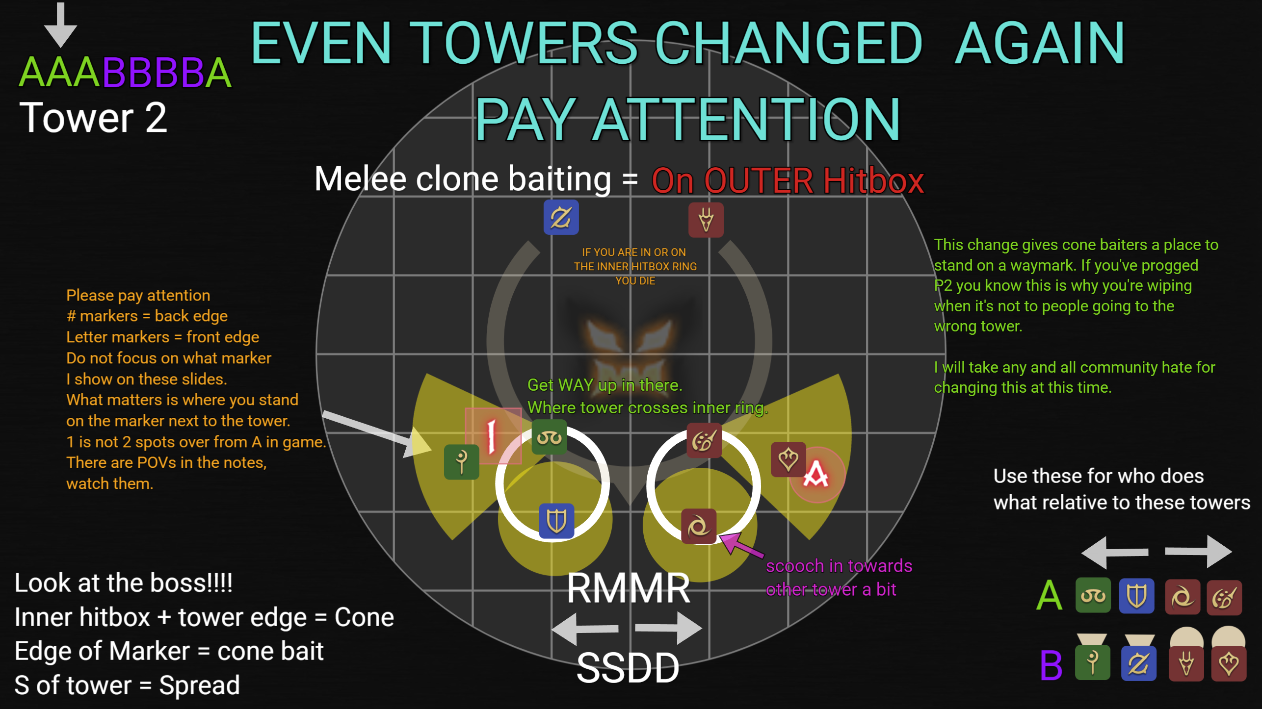 Even towers — Tower 2 rules