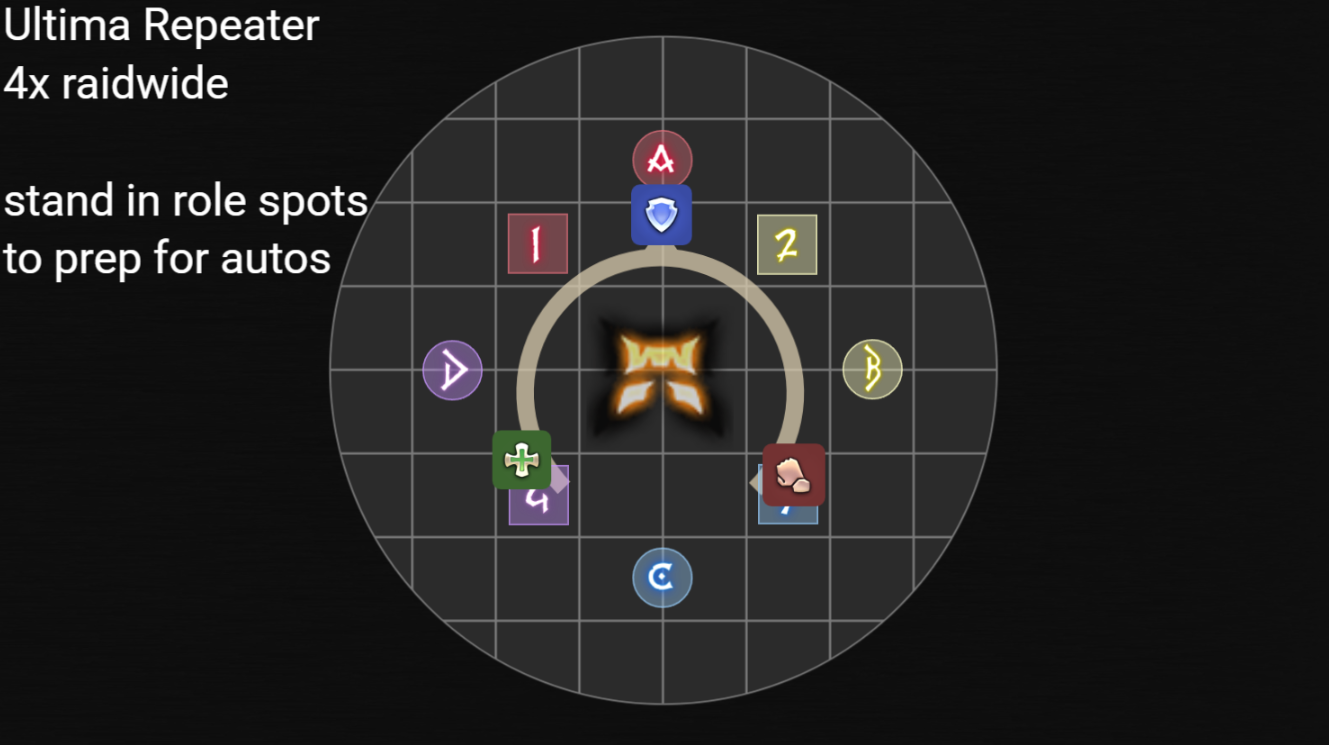 Auto-attack role spots — Ultima Repeater