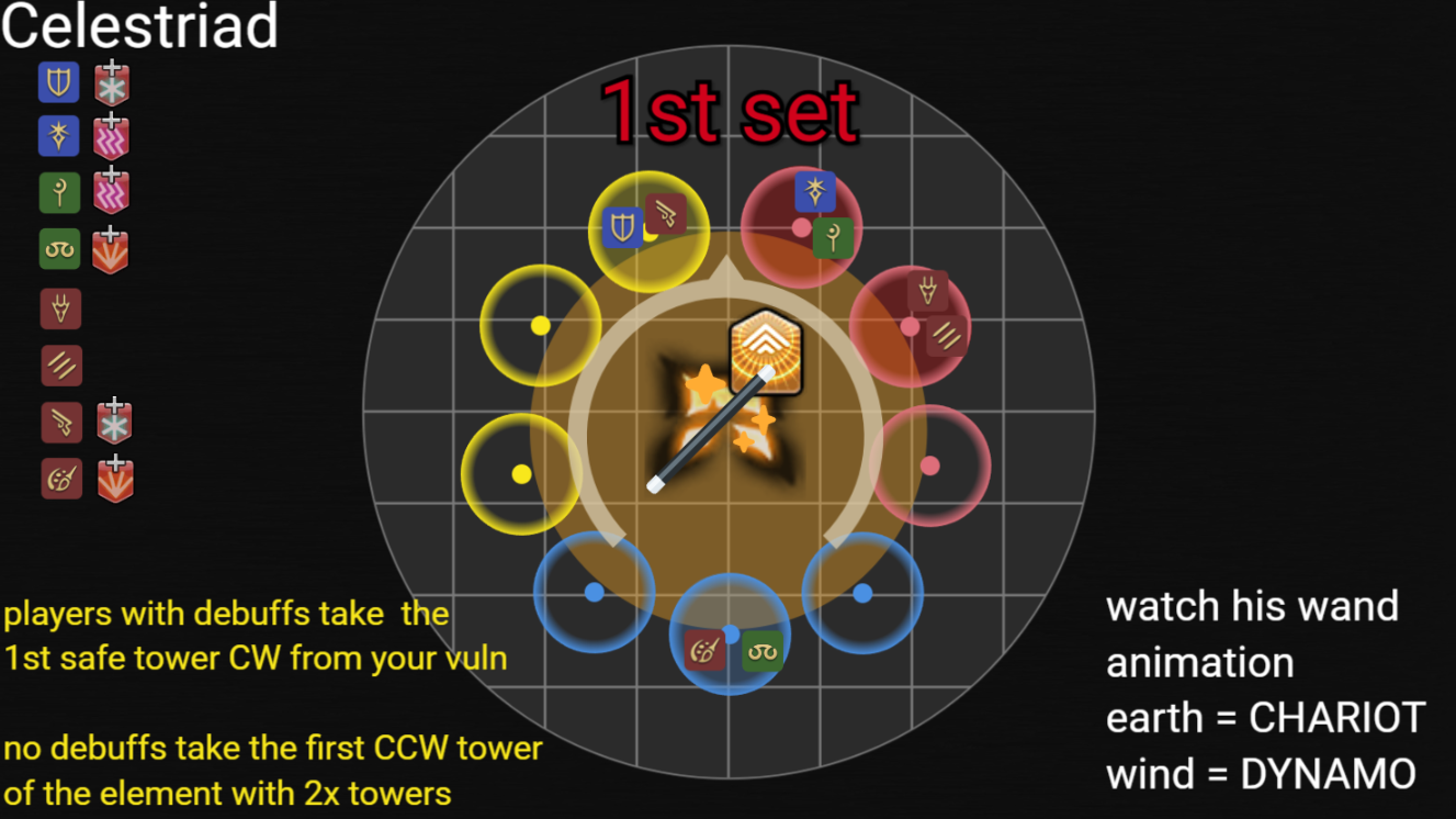 Celestriad tower order — 1st set